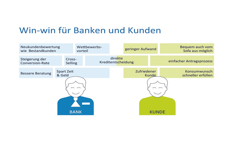 digital account check – Digitale Kreditentscheidung auf einen Blick