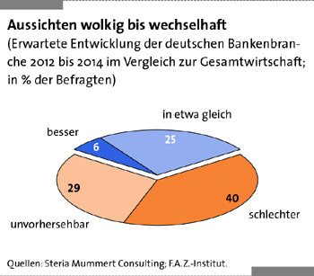 Banken-Prognosse bis 2014 negativ
