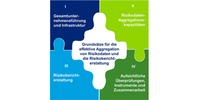 BCBS #239 in der Umsetzung: die ersten fünf Schritte