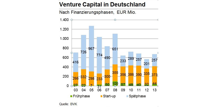 Crowdinvesting: Wenn Investoren für Ideen schwärmen