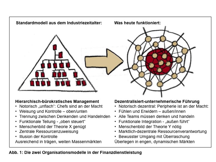 Warum „flache Hierarchien“ eine Fortsetzung des Holzwegs sind