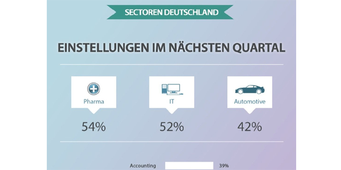 Filialbanken – Das Kundenbetreuerkarusell und sonstige Nebenschauplätze