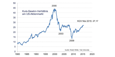 Steht eine echte Wende am Aktienmarkt bevor?