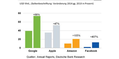 Fintech reloaded