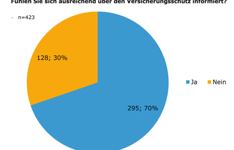 Streitthema Restkreditversicherung