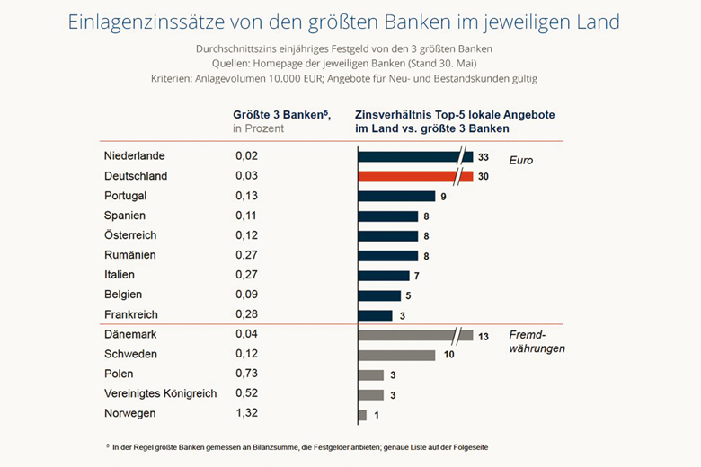 Kooperation „WeltSparen“ – wie alles anfing