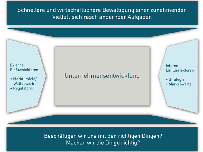 Digitale Kollaboration im Social Intranet