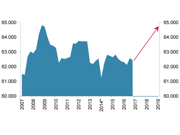 Der Brexit und der Gewerbeimmobilienmarkt in Frankfurt