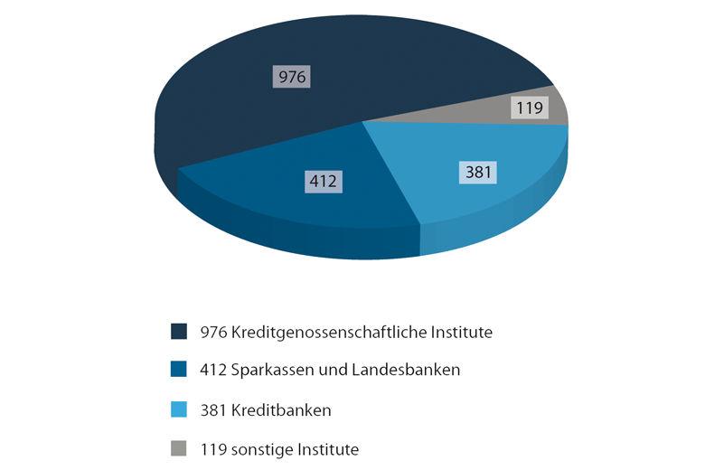 Politische Rückendeckung für die Schlüsselspieler