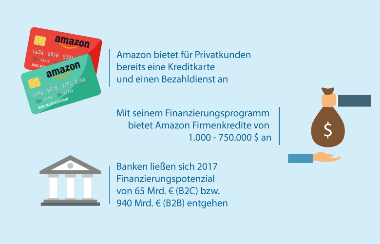 Amazons Angriff auf die Banken?