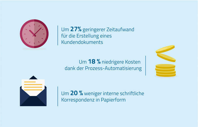 Eine Plattform für die Kundenkommunikation