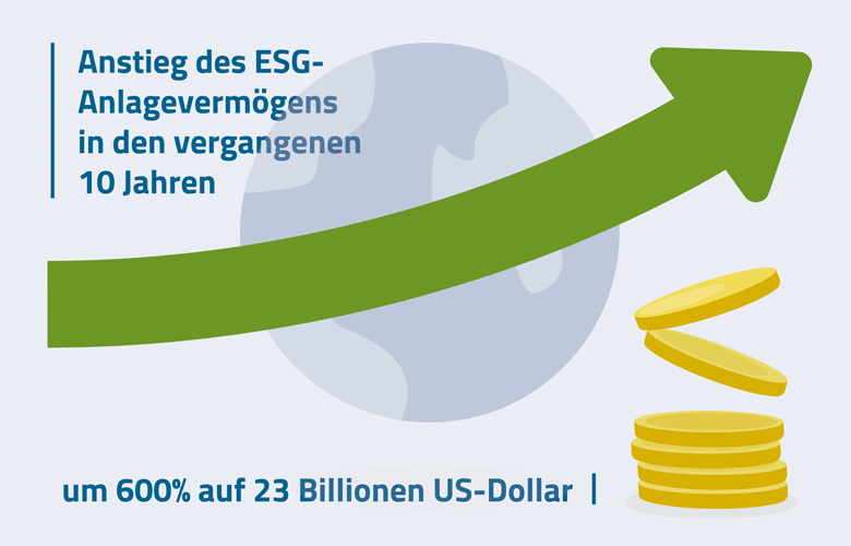 Der Einfluss von ESG-Investments auf Asset Allocation und Nachhaltigkeit