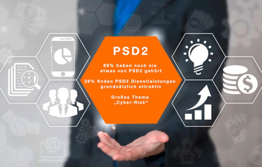 Eine Umfrage von CRIF Bürgel hat ergeben, dass 69 Prozent der Verbraucher noch nie etwas von der Zahlungsdiensterichtlinie PSD2 gehört haben.