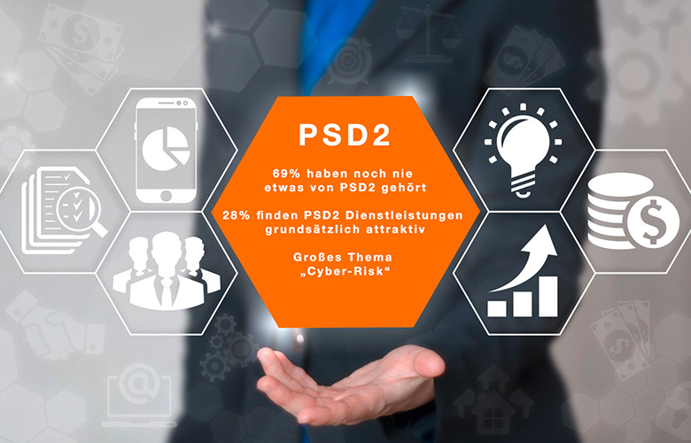 Umfrage: Was wissen Verbraucher über die PSD2?