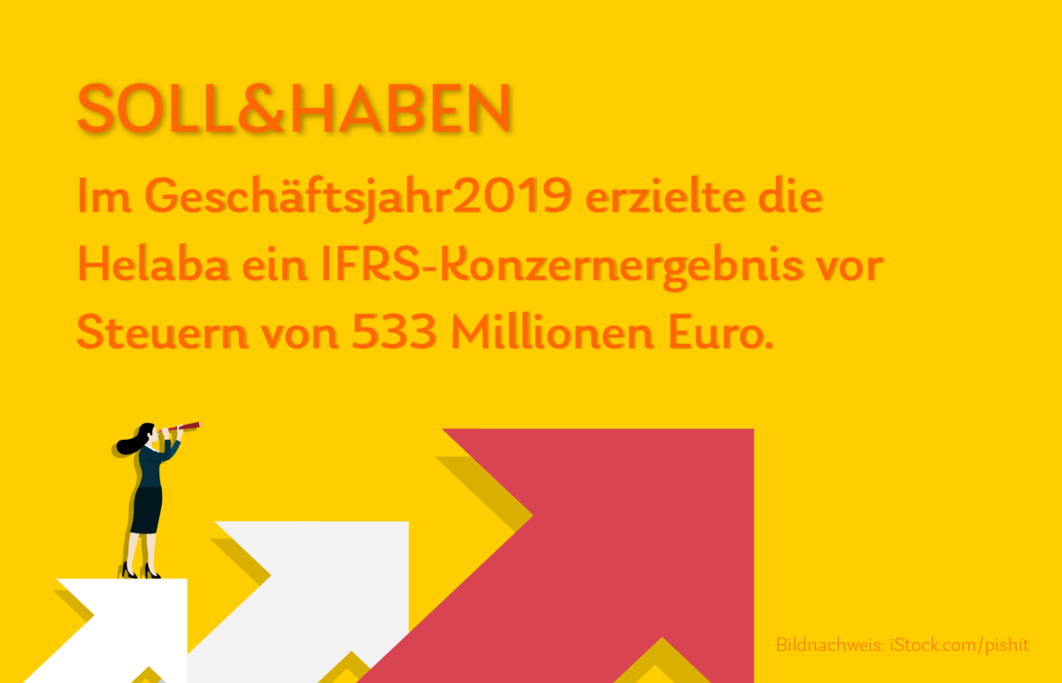 Grafik zum Daily Soll und Haben zur Bilanz der Helaba für das Geschäftsjahr 2019