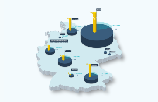 Infografik: Deutschland, Deine Fintechs