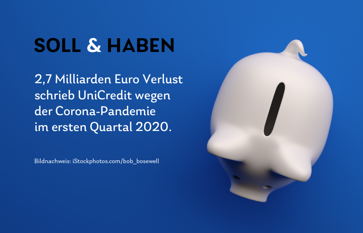 Die Krise schlägt sich nun in den Bankbilanzen nieder: So auch bei UniCredit. 2,7 Milliarden Euro Verlust machte die italienische Großbank im ersten Quartal 2020