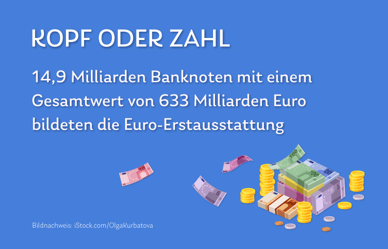 Daily Kopf oder Zahl zur Euro-Erstausstattung, wie viel Geld war damals darin?