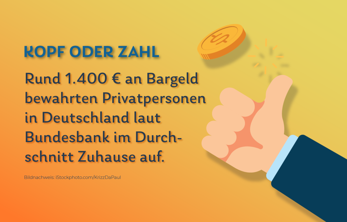 Rund 1.400 Euro an Bargeld bewahrten Privatpersonen in Deutschland laut Bundesbank 2018 durchschnittlich zu Hause oder in einem Schließfach auf, die Deutschen sparen also fleißig
