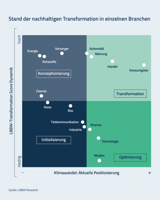 Klimaneutralität