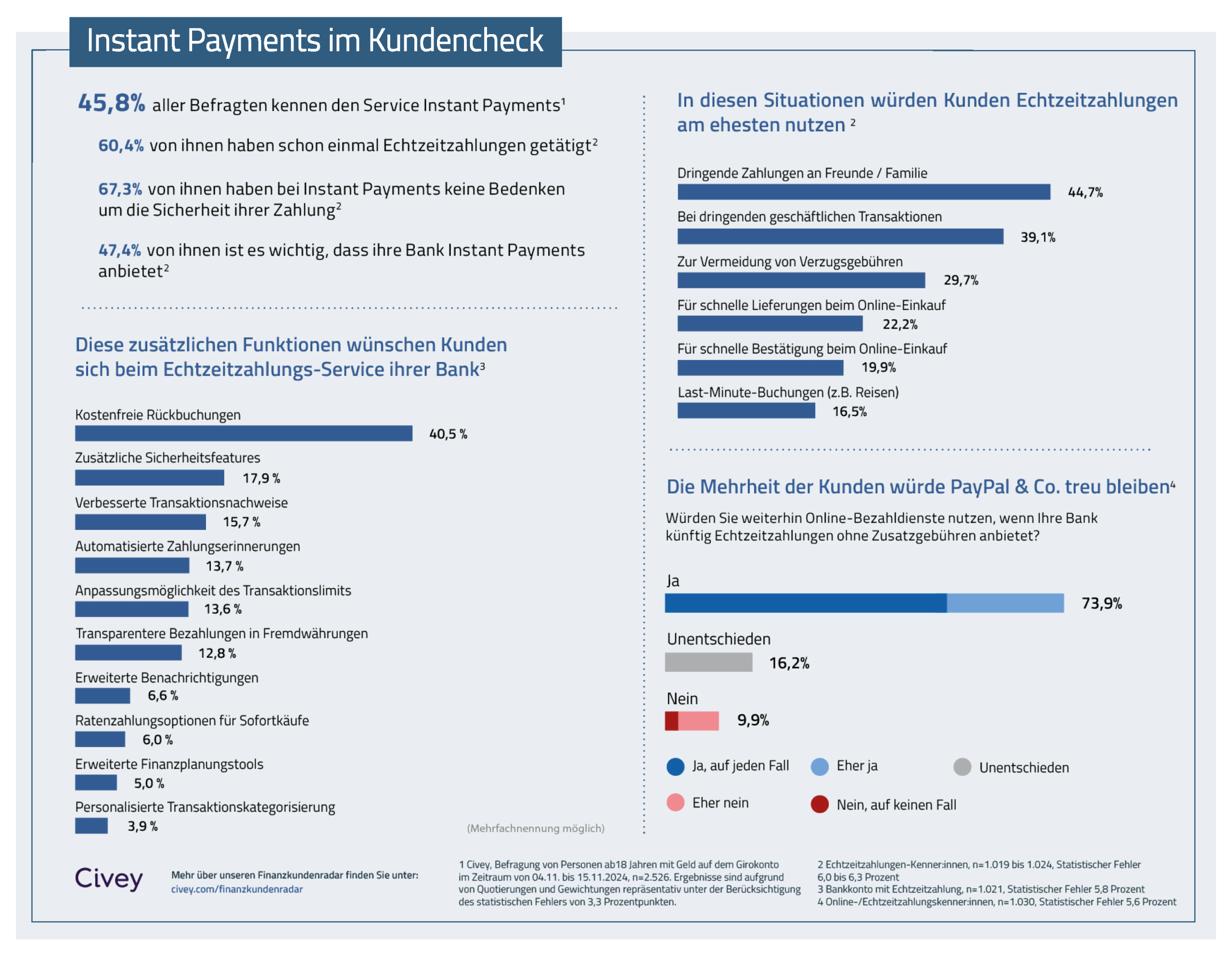 Instant Payments im Kundencheck