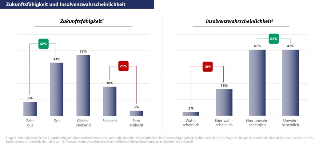 Kleinunternehmen